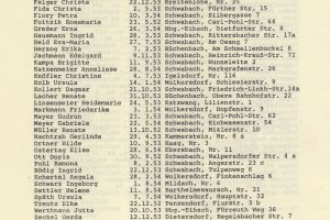 Liste Abschlussklassen